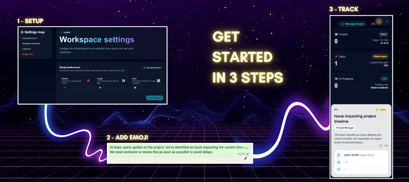 WhatsOps Hub War Room Dashboard showing real-time incident monitoring